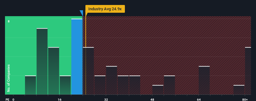 PE multiple vs industry