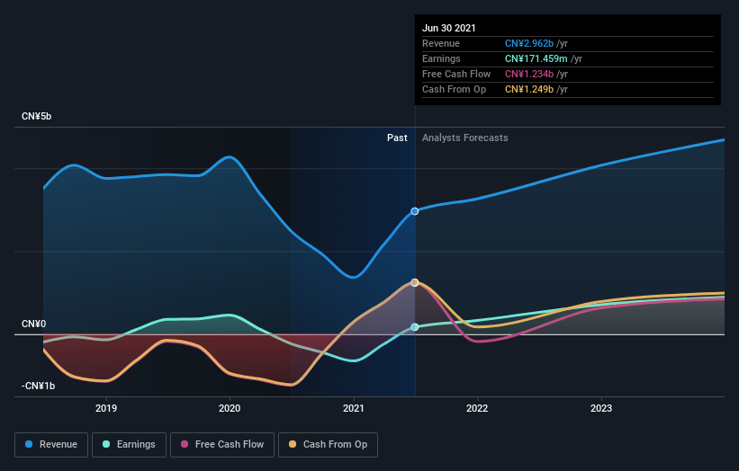 earnings-and-revenue-growth