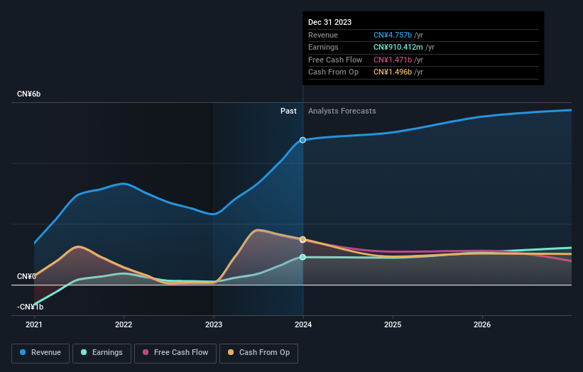 earnings-and-revenue-growth