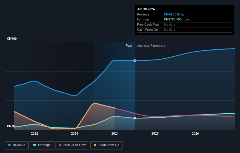 earnings-and-revenue-growth