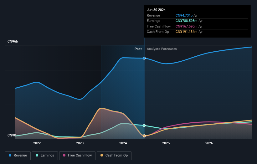 earnings-and-revenue-growth