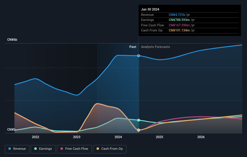 earnings-and-revenue-growth