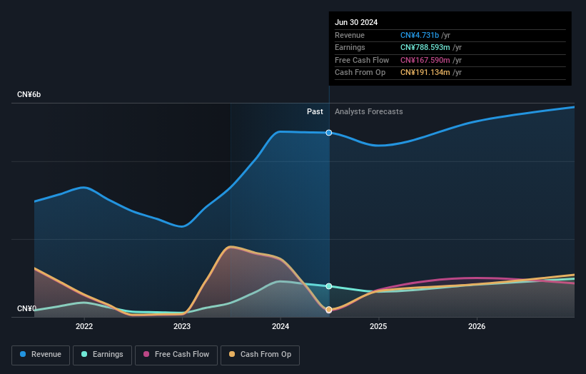 earnings-and-revenue-growth