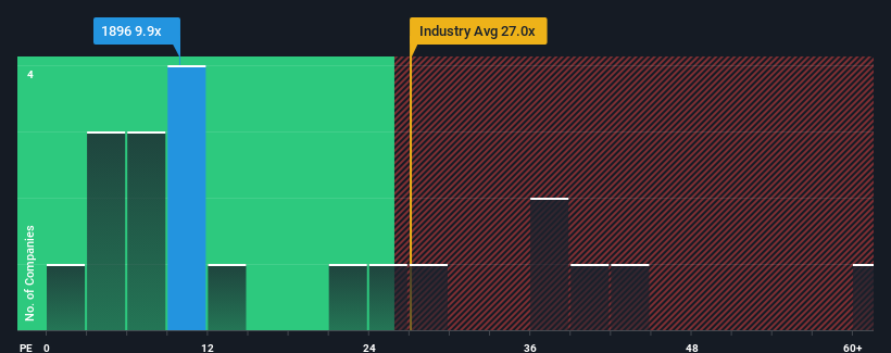 pe-multiple-vs-industry