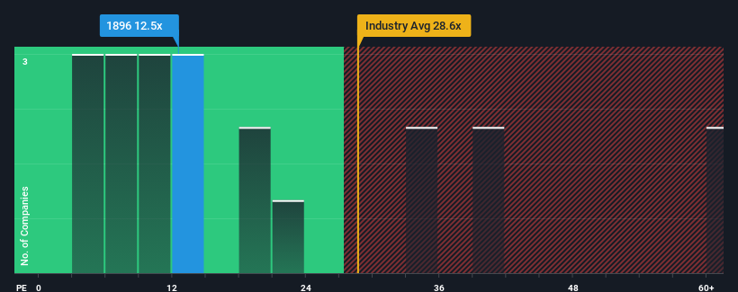 pe-multiple-vs-industry