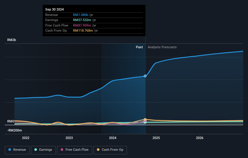 earnings-and-revenue-growth