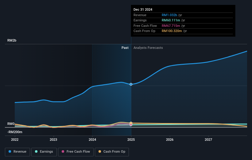 earnings-and-revenue-growth