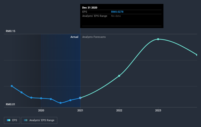 earnings-per-share-growth