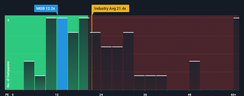 pe-multiple-vs-industry