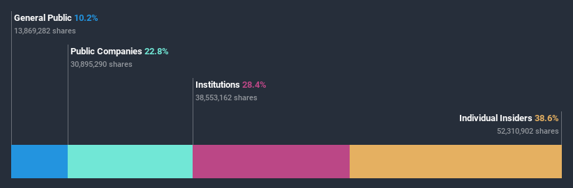 ownership-breakdown