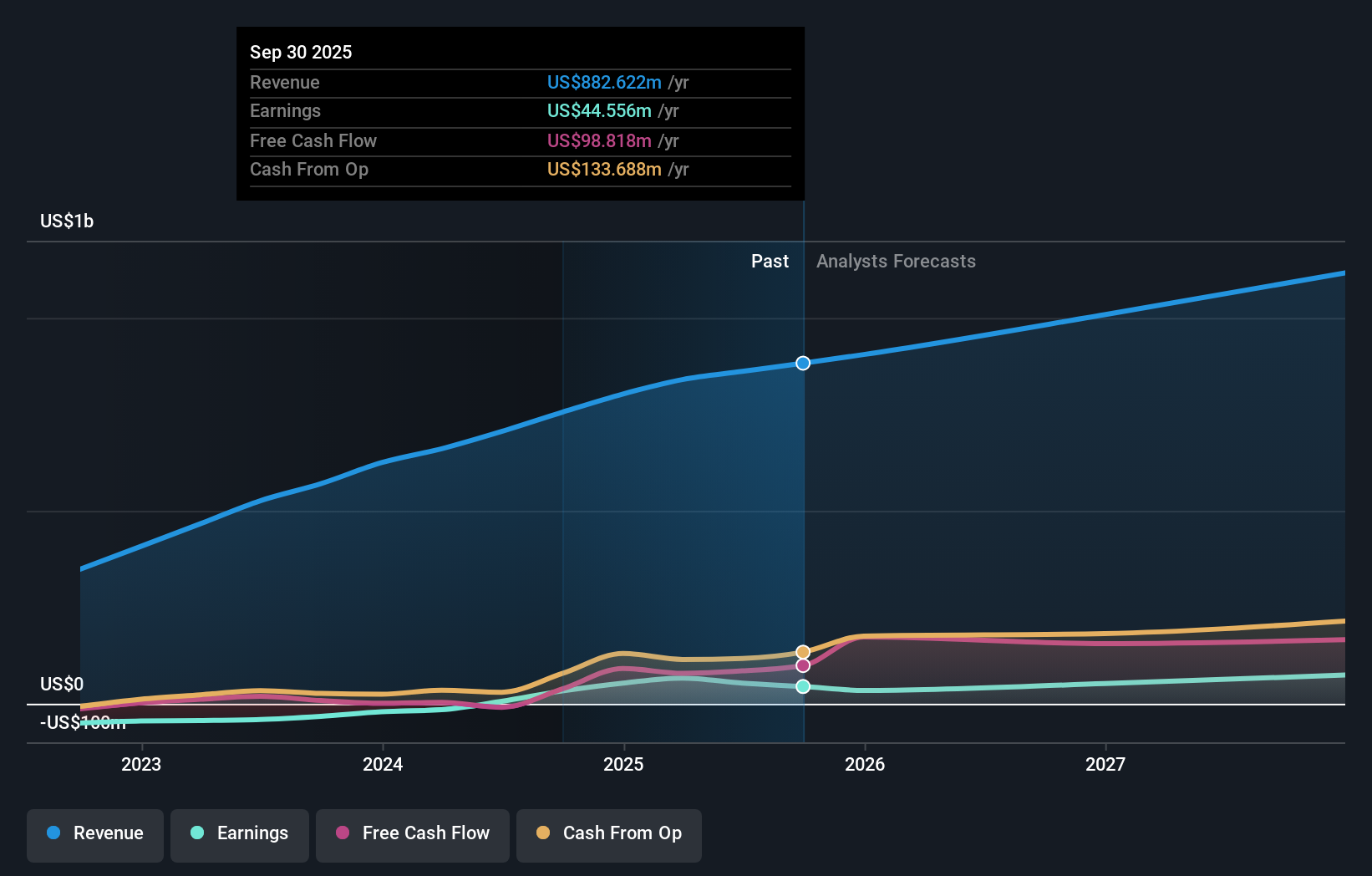 earnings-and-revenue-growth