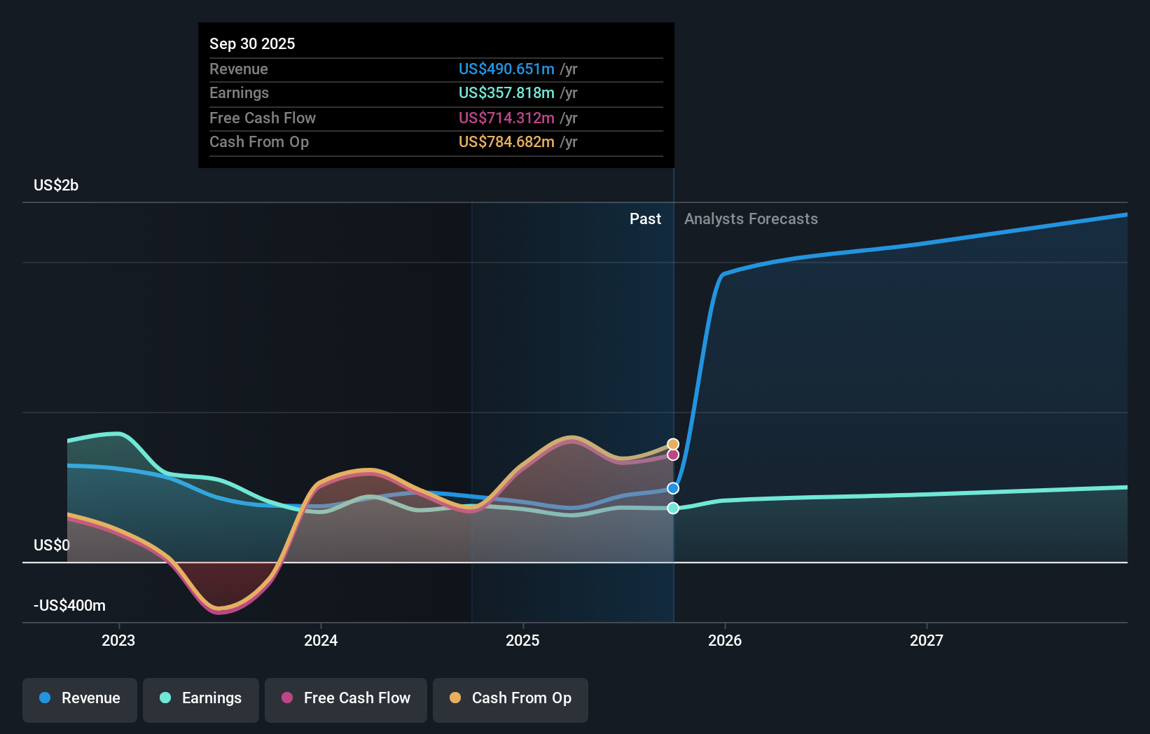 earnings-and-revenue-growth