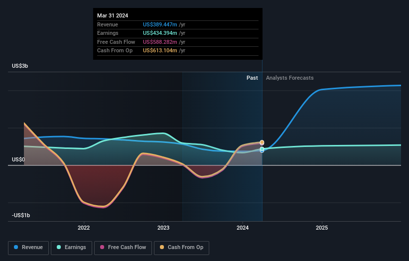 earnings-and-revenue-growth