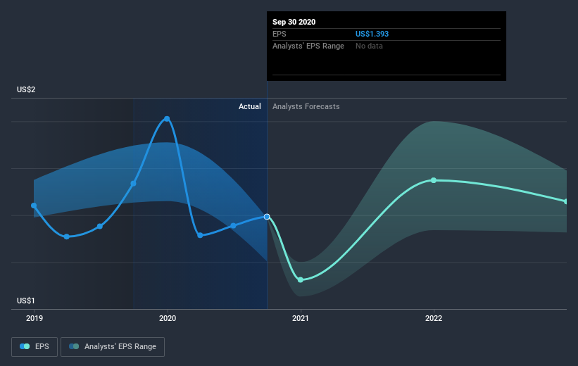 earnings-per-share-growth