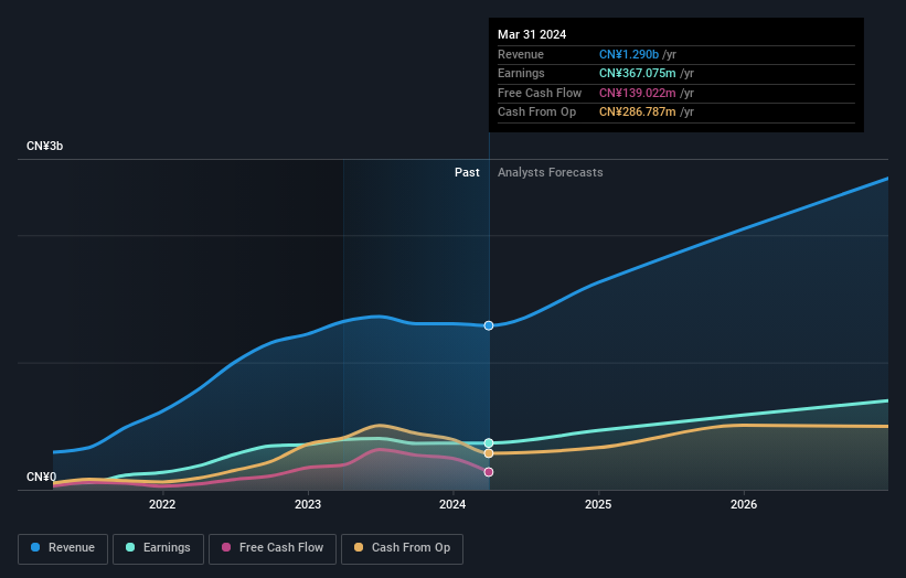 earnings-and-revenue-growth