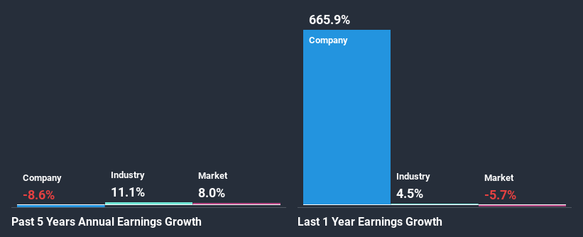 past-earnings-growth