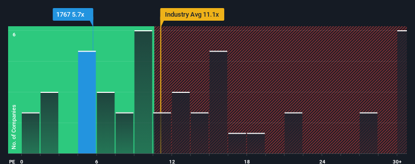 pe-multiple-vs-industry