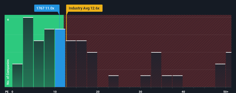 pe-multiple-vs-industry