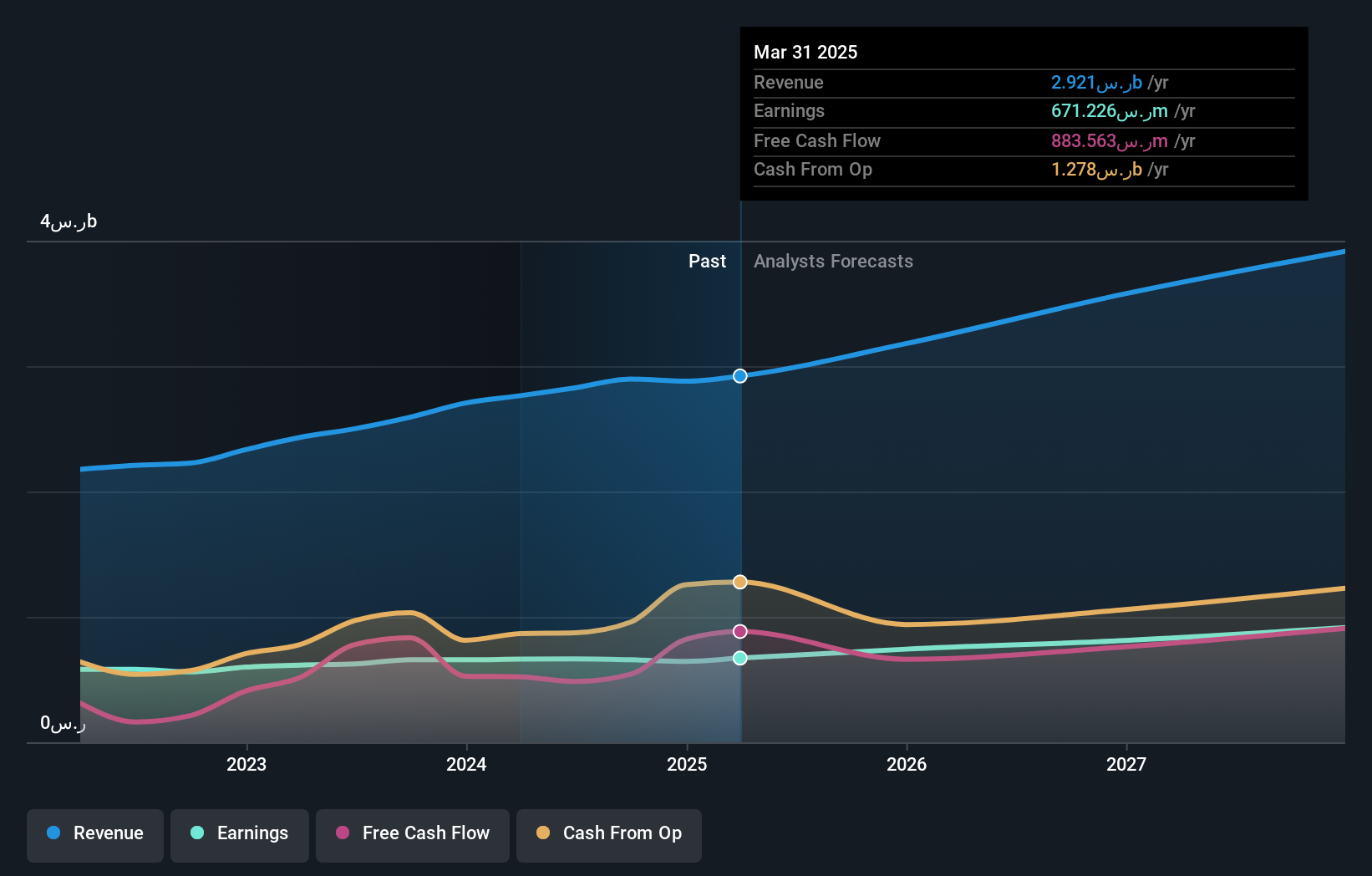 earnings-and-revenue-growth