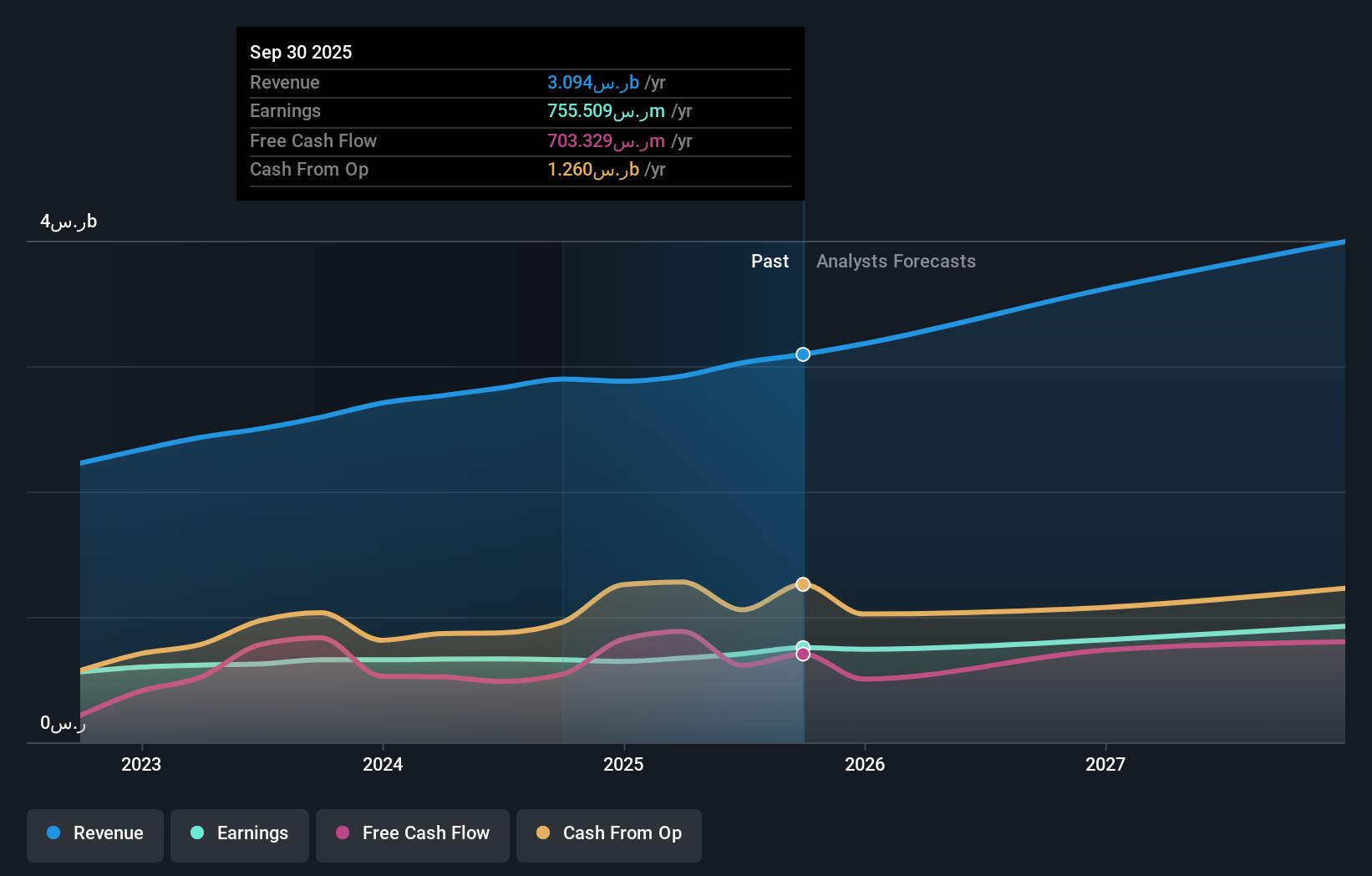 earnings-and-revenue-growth