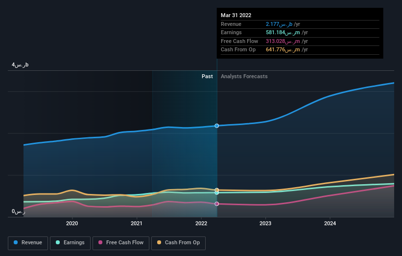 earnings-and-revenue-growth