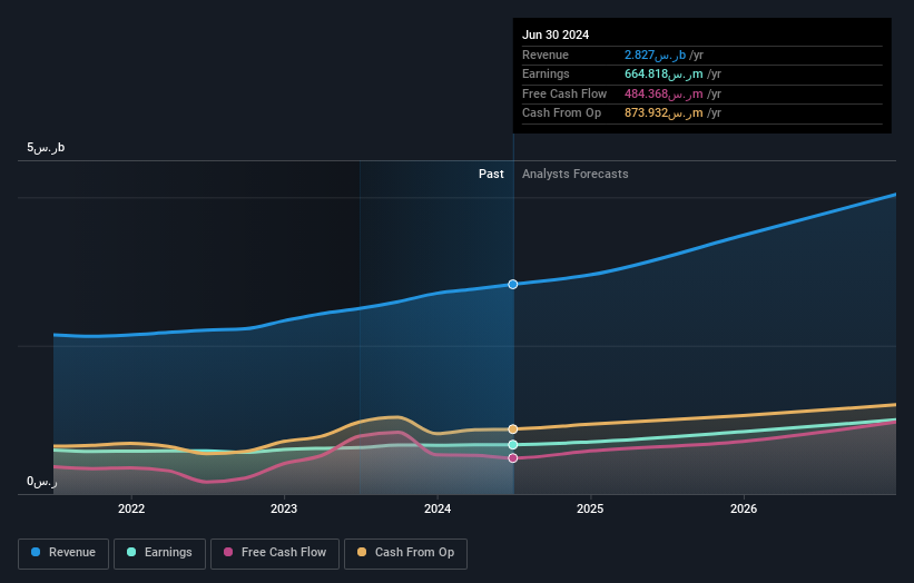 earnings-and-revenue-growth