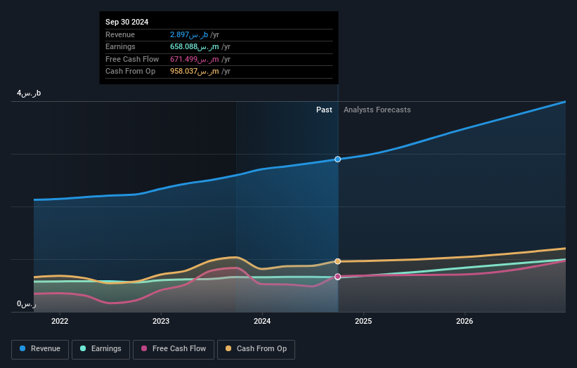 earnings-and-revenue-growth