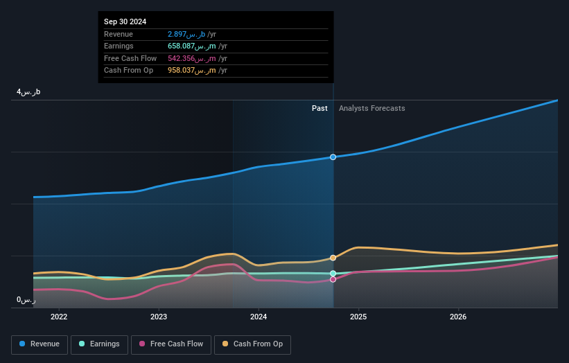 earnings-and-revenue-growth