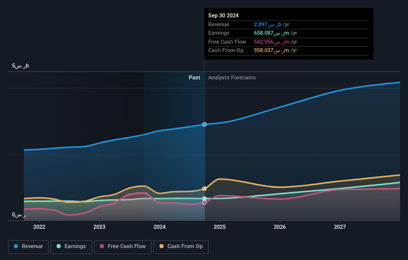 earnings-and-revenue-growth