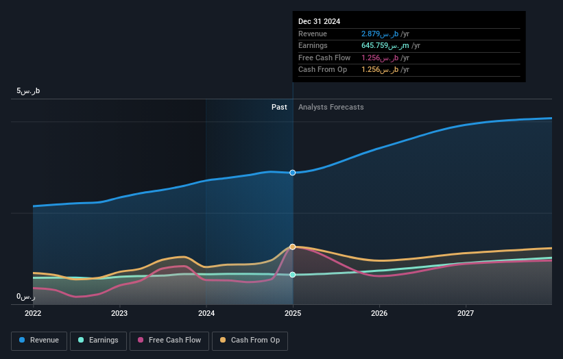 earnings-and-revenue-growth