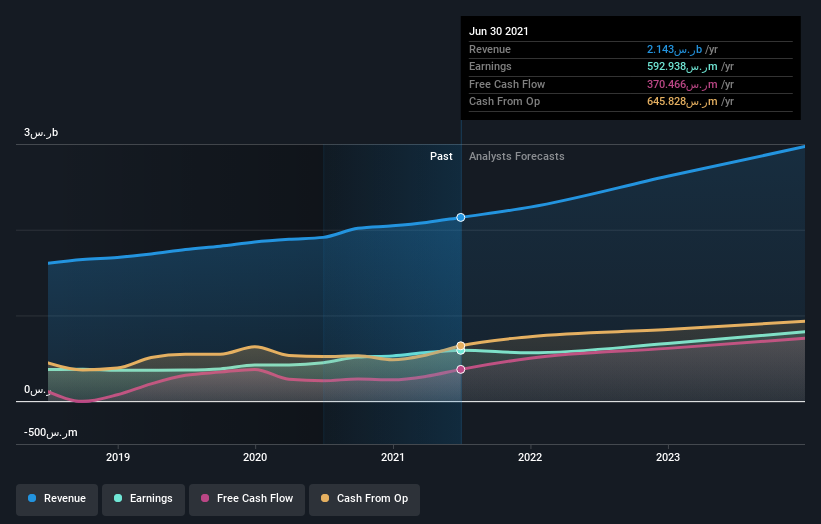 earnings-and-revenue-growth