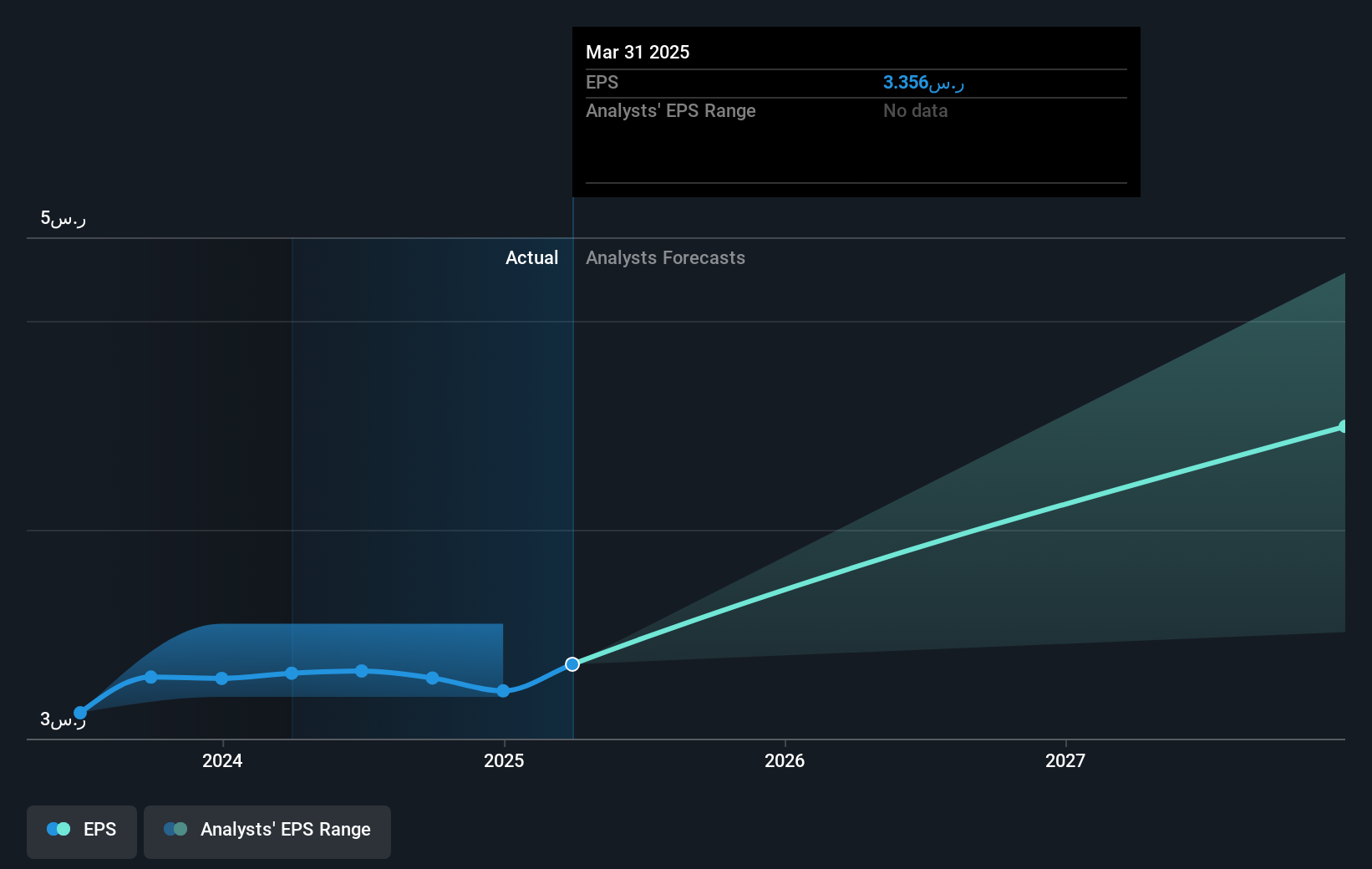 earnings-per-share-growth