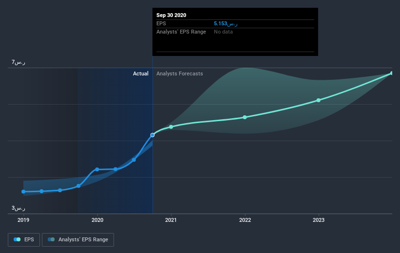 earnings-per-share-growth