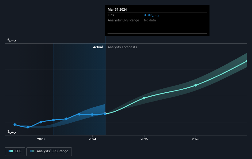 earnings-per-share-growth