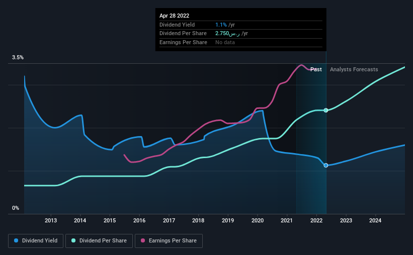 historic-dividend