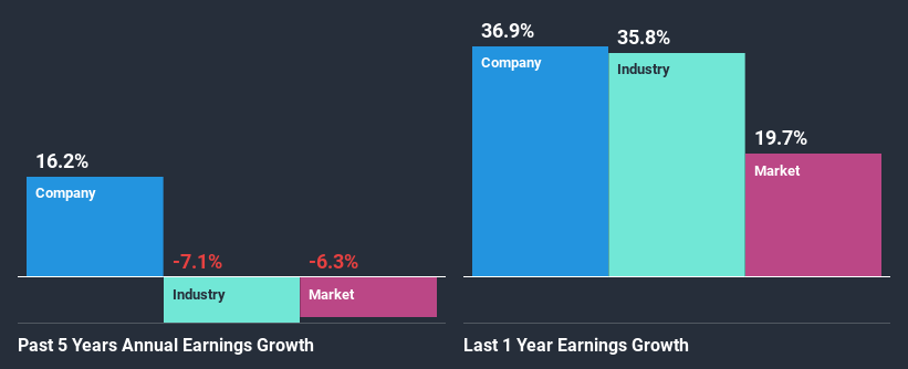 past-earnings-growth