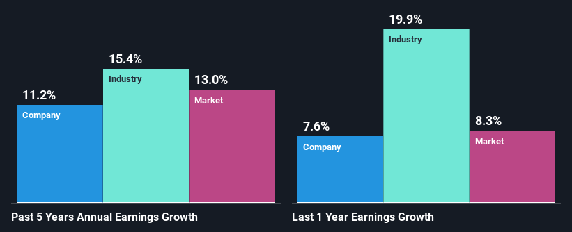 past-earnings-growth