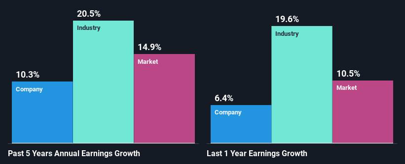 past-earnings-growth