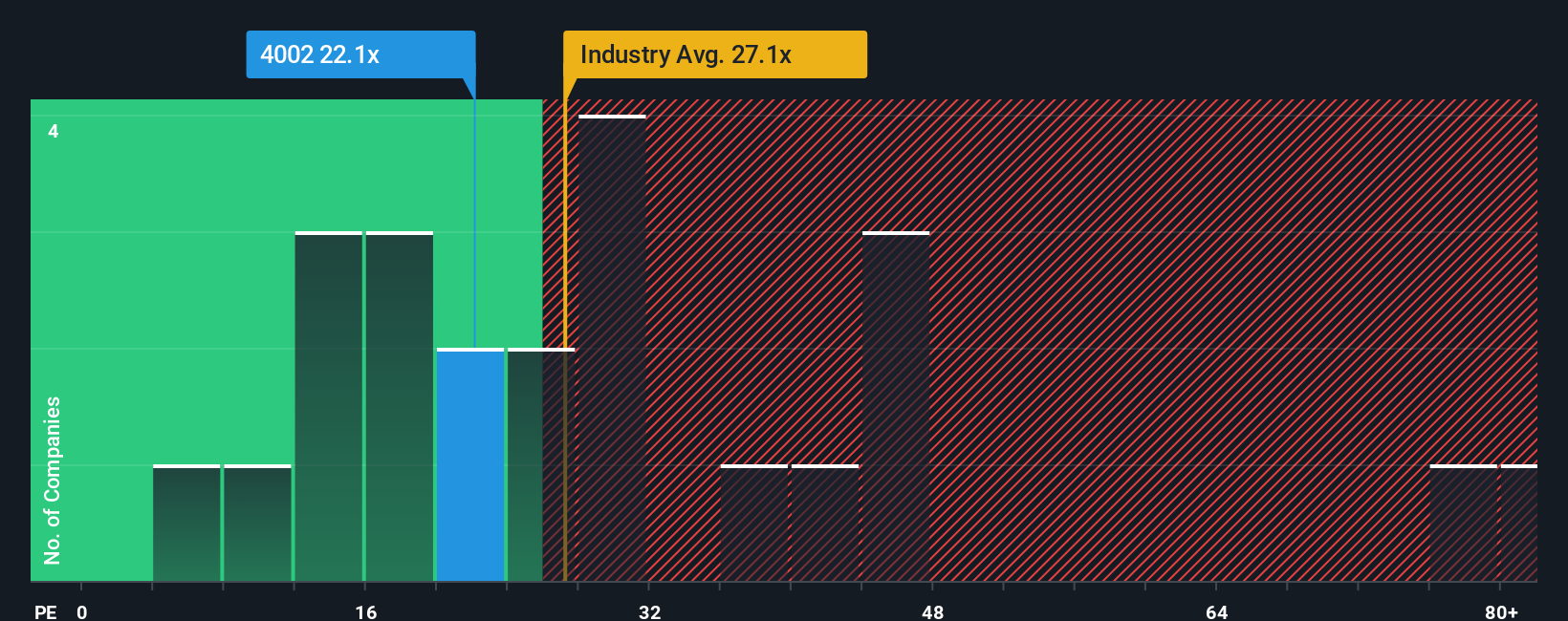 pe-multiple-vs-industry