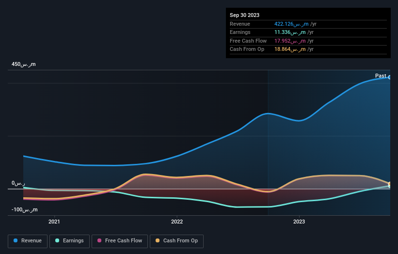 earnings-and-revenue-growth