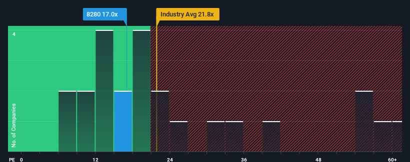 pe-multiple-vs-industry