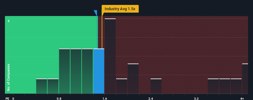 ps-multiple-vs-industry