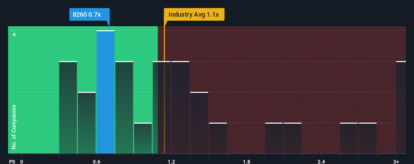 ps-multiple-vs-industry
