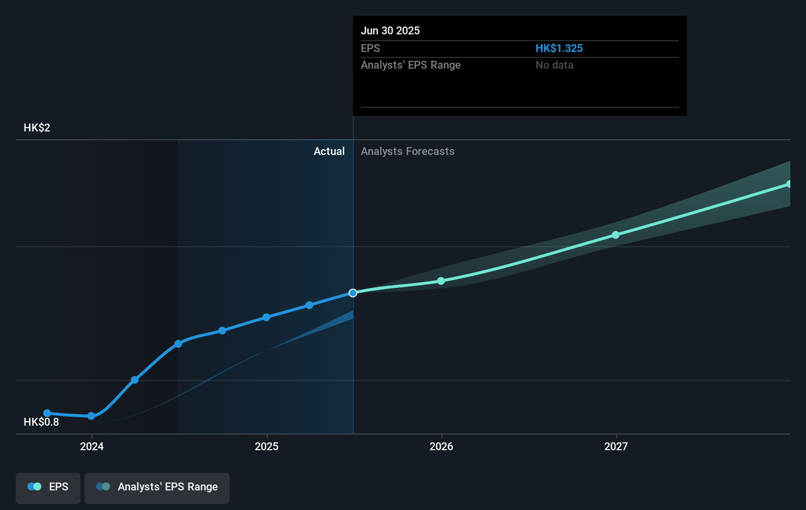 earnings-per-share-growth
