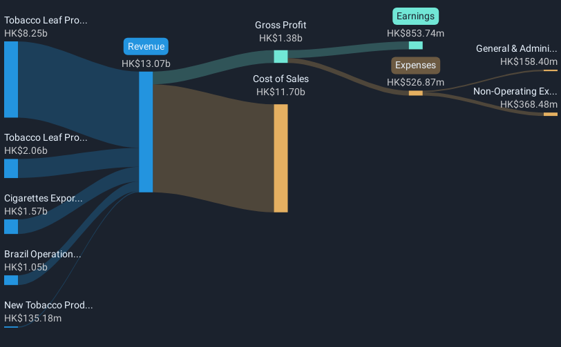 revenue-and-expenses-breakdown