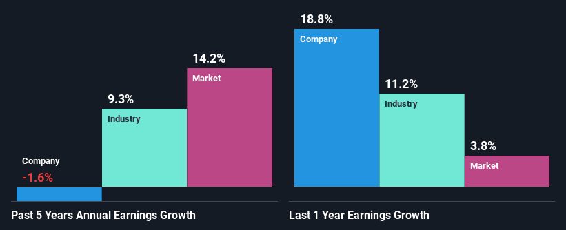 past-earnings-growth