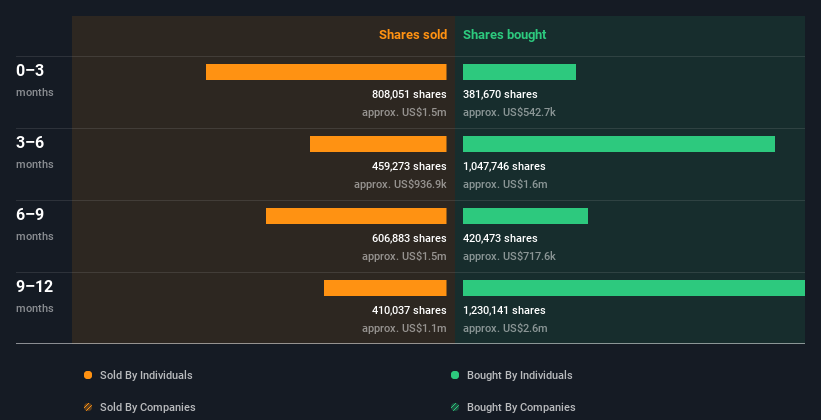 insider-trading-volume