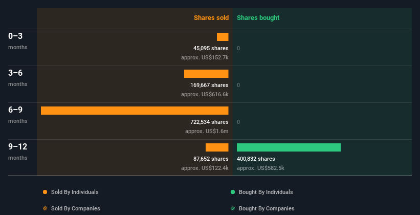 insider-trading-volume