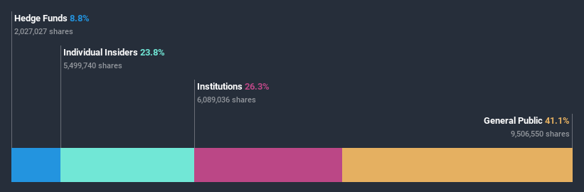 ownership-breakdown