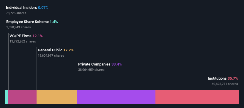 ownership-breakdown